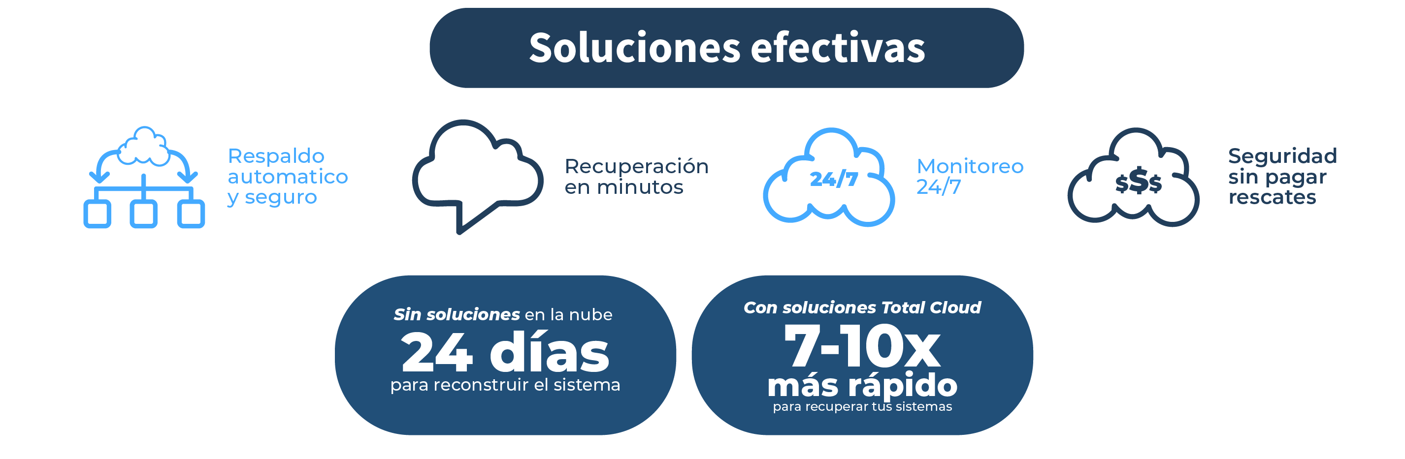 total cloud